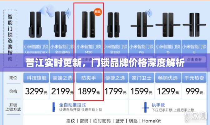 晋江实时更新,门锁品牌价格深度解析
