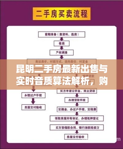 昆明二手房最新出售与实时音质算法解析，购房指南与技术应用探秘