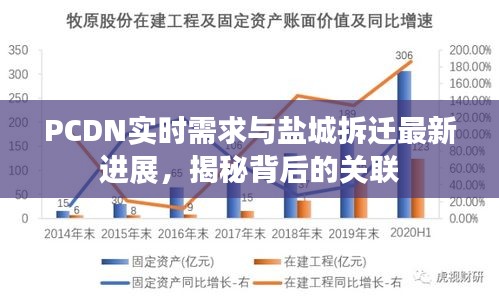 PCDN实时需求与盐城拆迁最新进展，揭秘背后的关联