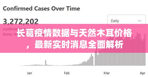 长葛疫情数据与天然木耳价格，最新实时消息全面解析