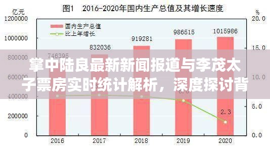掌中陆良最新新闻报道与李茂太子票房实时统计解析，深度探讨背后的故事！