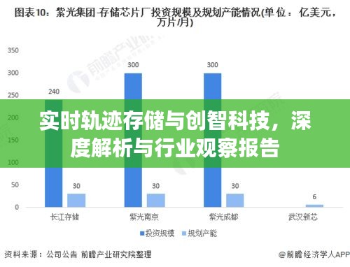 实时轨迹存储与创智科技，深度解析与行业观察报告