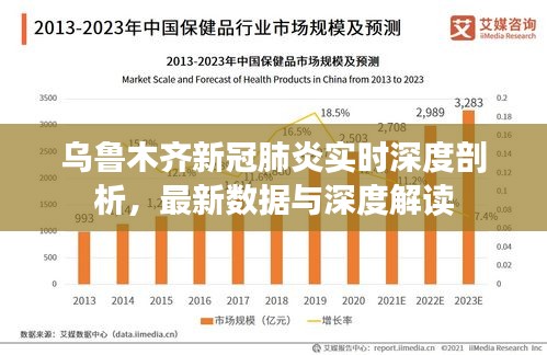 乌鲁木齐新冠肺炎实时深度剖析，最新数据与深度解读