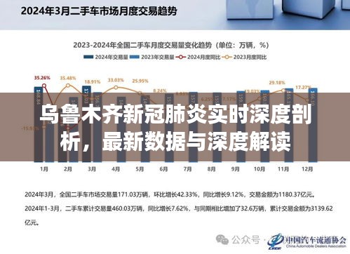 乌鲁木齐新冠肺炎实时深度剖析,最新数据与深度解读