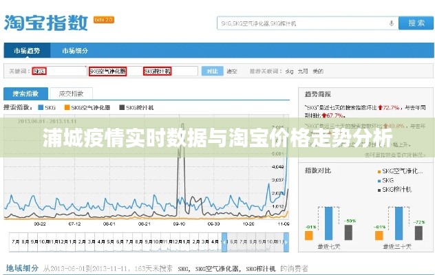 浦城疫情实时数据与淘宝价格走势分析
