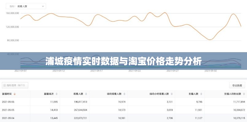 浦城疫情实时数据与淘宝价格走势分析