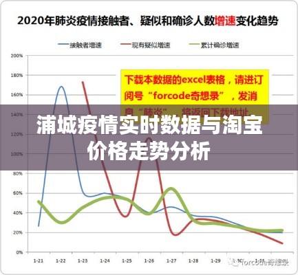浦城疫情实时数据与淘宝价格走势分析