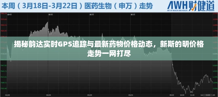 揭秘韵达实时GPS追踪与最新药物价格动态，新斯的明价格走势一网打尽