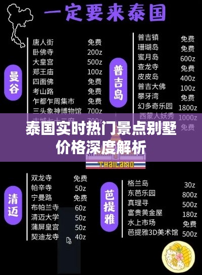 泰国实时热门景点别墅价格深度解析