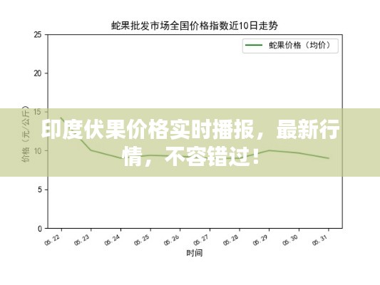 印度伏果价格实时播报，最新行情，不容错过！