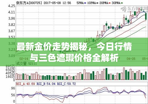 最新金价走势揭秘,今日行情与三色遮瑕价格全解析