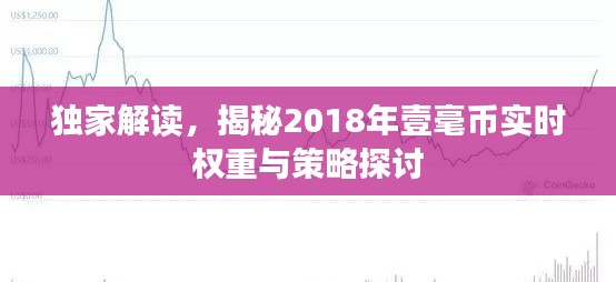 独家解读，揭秘2018年壹毫币实时权重与策略探讨