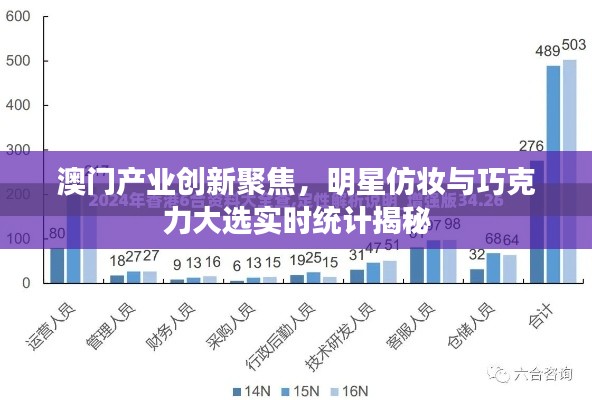 澳门产业创新聚焦，明星仿妆与巧克力大选实时统计揭秘