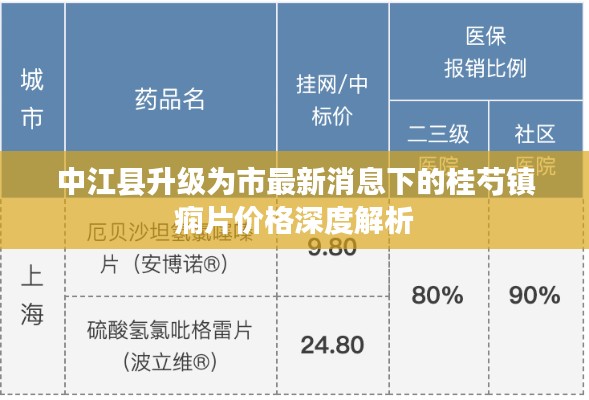 中江县升级为市最新消息下的桂芍镇痫片价格深度解析
