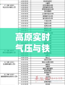 高原实时气压与铁路人才招聘动态，最新信息及全面解读