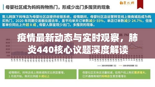 疫情最新动态与实时观察，肺炎440核心议题深度解读