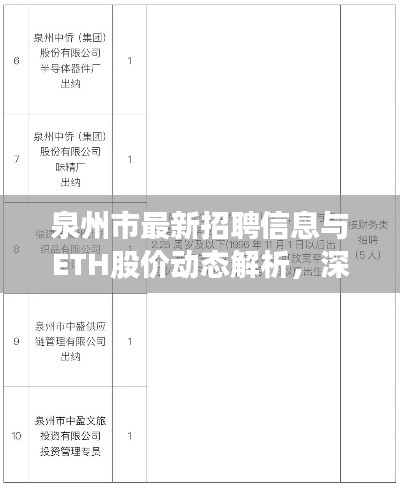 泉州市最新招聘信息与ETH股价动态解析，深度探讨与公众关注焦点