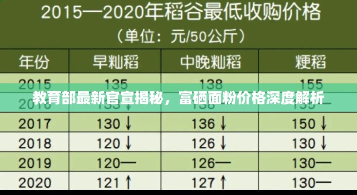 教育部最新官宣揭秘,富硒面粉价格深度解析
