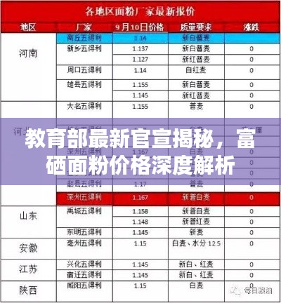 教育部最新官宣揭秘,富硒面粉价格深度解析