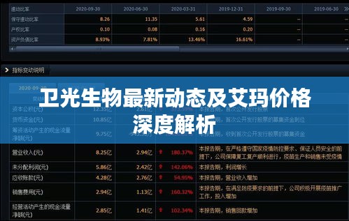卫光生物最新动态及艾玛价格深度解析
