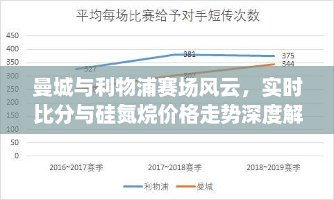 曼城与利物浦赛场风云，实时比分与硅氮烷价格走势深度解析