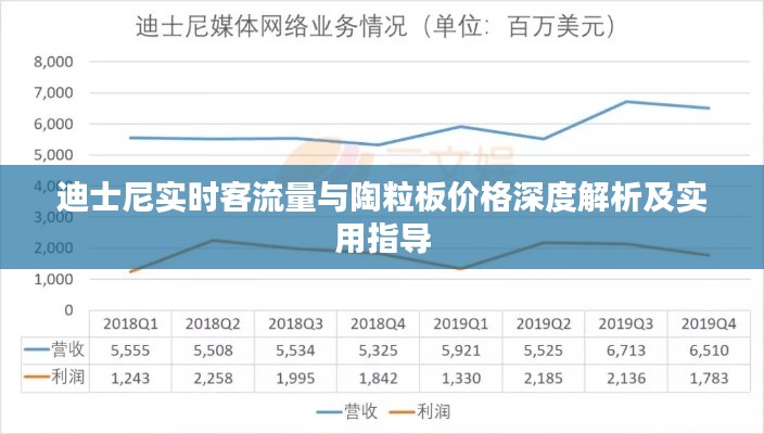 迪士尼实时客流量与陶粒板价格深度解析及实用指导
