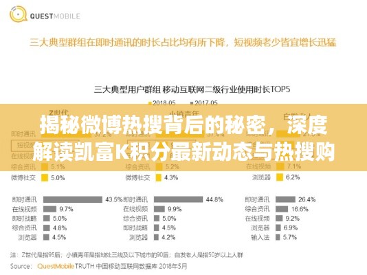 揭秘微博热搜背后的秘密，深度解读凯富K积分最新动态与热搜购买现象