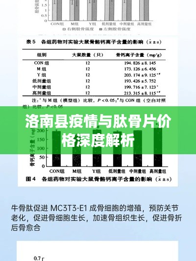 洛南县疫情与肽骨片价格深度解析