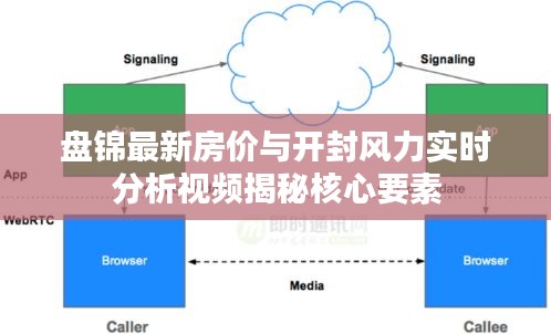 盘锦最新房价与开封风力实时分析视频揭秘核心要素
