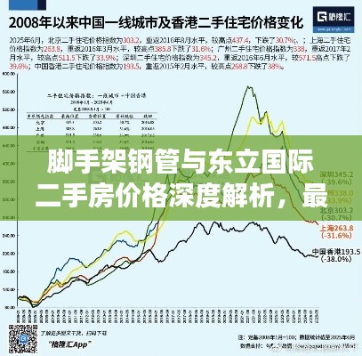 脚手架钢管与东立国际二手房价格深度解析，最新价格一览
