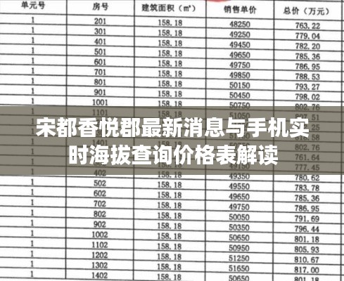 宋都香悦郡最新消息与手机实时海拔查询价格表解读