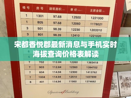 宋都香悦郡最新消息与手机实时海拔查询价格表解读