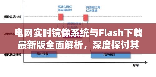 电网实时镜像系统与Flash下载最新版全面解析，深度探讨其功能和优势