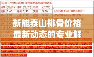 新能泰山排骨价格最新动态的专业解读分析
