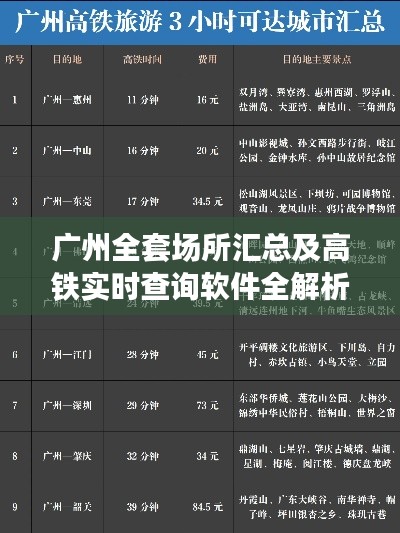 广州全套场所汇总及高铁实时查询软件全解析,一站式出行攻略与软件详解