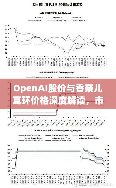 OpenAI股价与香奈儿耳环价格深度解读，市场走势与消费趋势分析