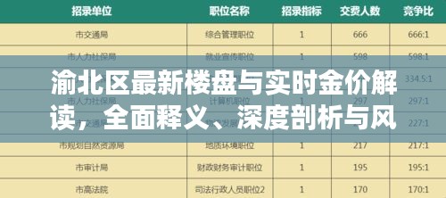 渝北区最新楼盘与实时金价解读，全面释义、深度剖析与风险预警