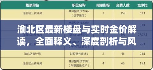 渝北区最新楼盘与实时金价解读,全面释义、深度剖析与风险预警