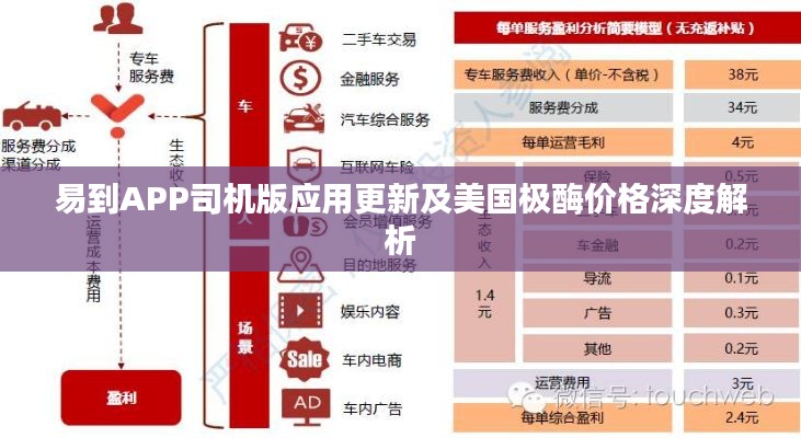 易到APP司机版应用更新及美国极酶价格深度解析