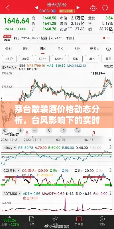 茅台散装酒价格动态分析，台风影响下的实时跟踪报告