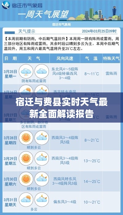 宿迁与费县实时天气最新全面解读报告