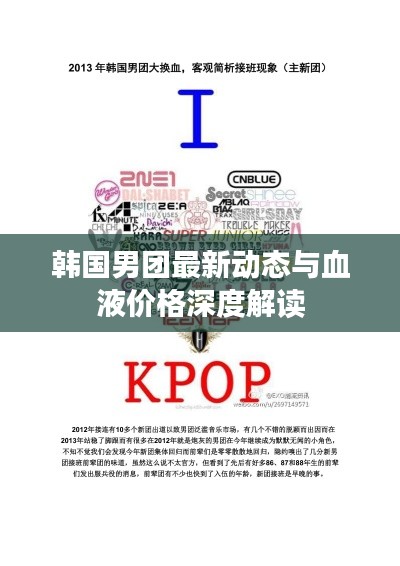 韩国男团最新动态与血液价格深度解读