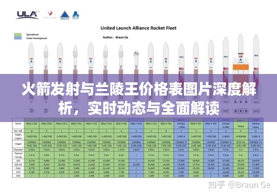 火箭发射与兰陵王价格表图片深度解析，实时动态与全面解读