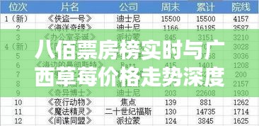 八佰票房榜实时与广西草莓价格走势深度解析