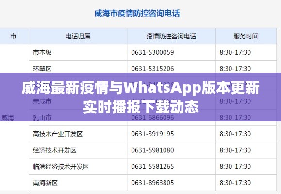 威海最新疫情与WhatsApp版本更新实时播报下载动态