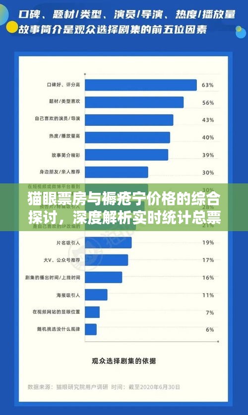 猫眼票房与褥疮宁价格的综合探讨，深度解析实时统计总票房与价格关联