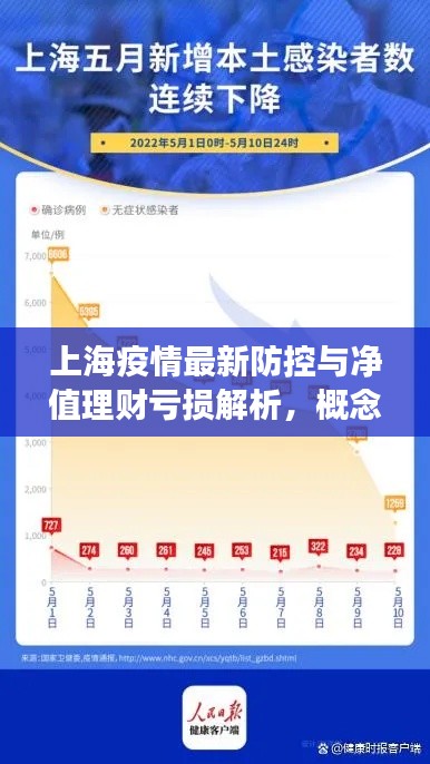 上海疫情最新防控与净值理财亏损解析，概念解读与实时动态关注