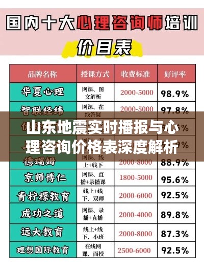 山东地震实时播报与心理咨询价格表深度解析
