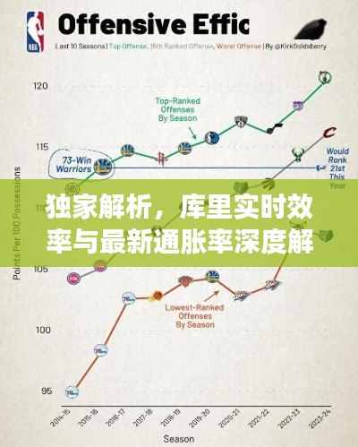 独家解析，库里实时效率与最新通胀率深度解读