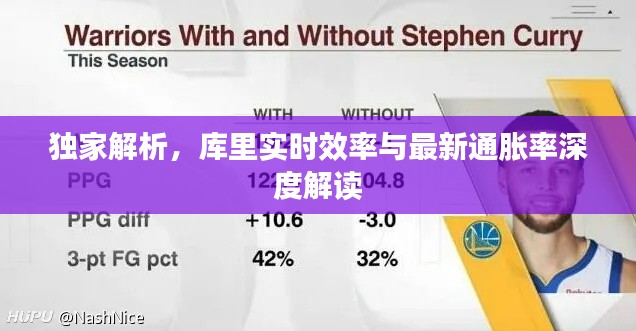独家解析,库里实时效率与最新通胀率深度解读